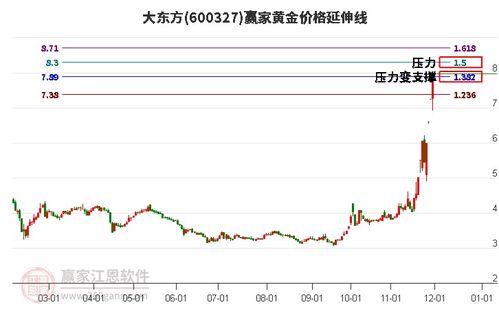 600327股票如何