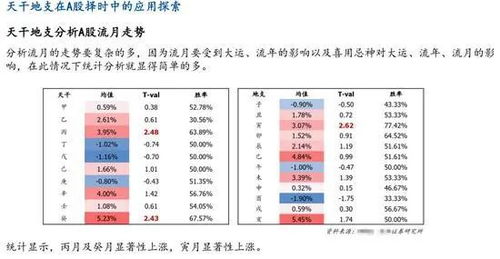 怎么和朋友谈证券