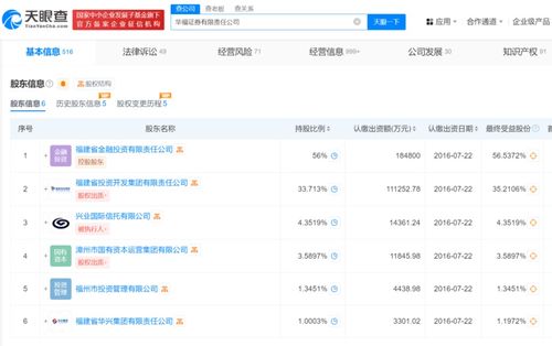 华福证券工资怎么定的