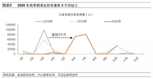 平安证券怎么找龙头