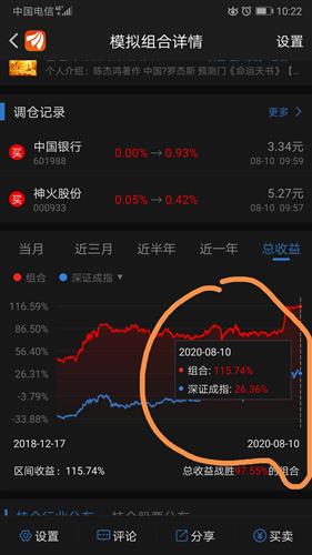 如何获得股票复利