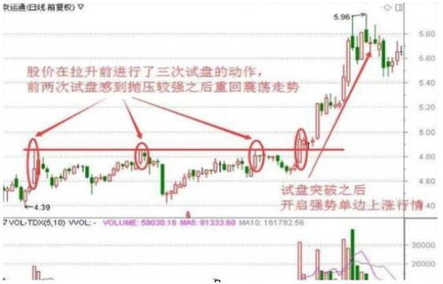 如何找个贵人投资股票