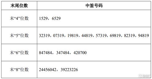 创业板如何定价发行股票