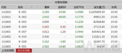 如何回购国债股票 如何回购国债股票