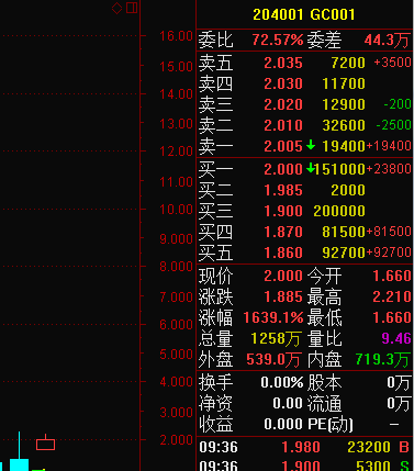 如何回购国债股票 如何回购国债股票