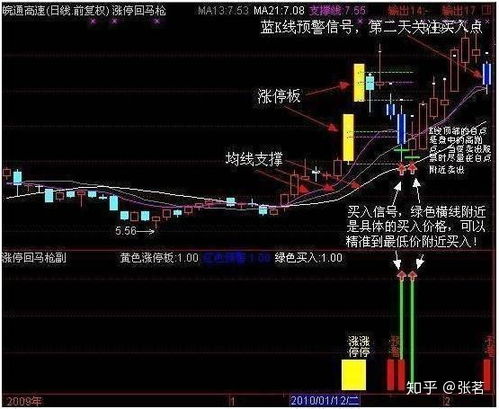 股票如何提前埋伏