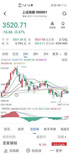 如何复盘当天行情股票