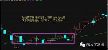 如何计算股票均线