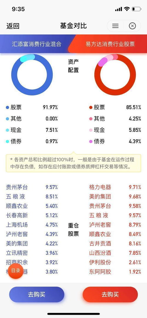 如何选择消费类股票行业