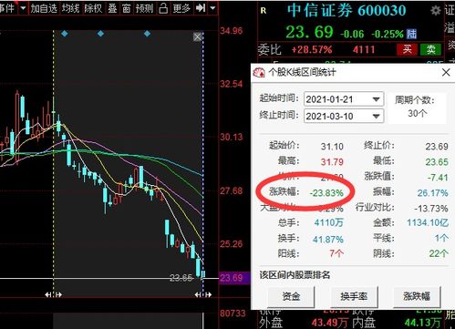 证券怎么不涨啊