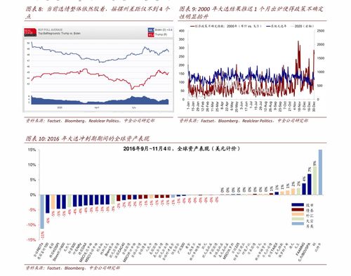 广发证券怎么查证券佣金