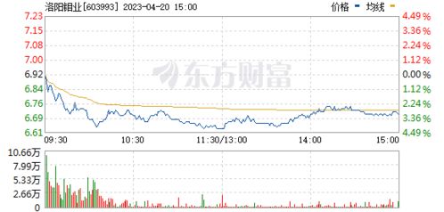 洛阳钼业股票今天如何