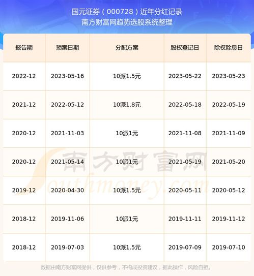 证券分红怎么查