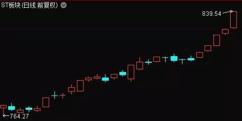 st股票如何交易