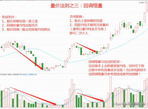 股票如何开悟 股票如何开悟