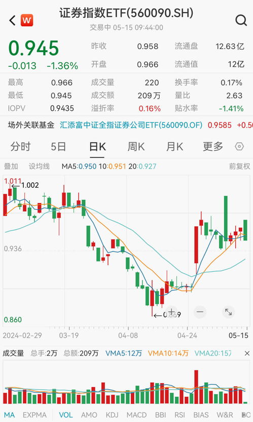 证券指数怎么调