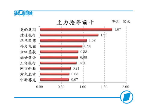 龙芯股票如何买入