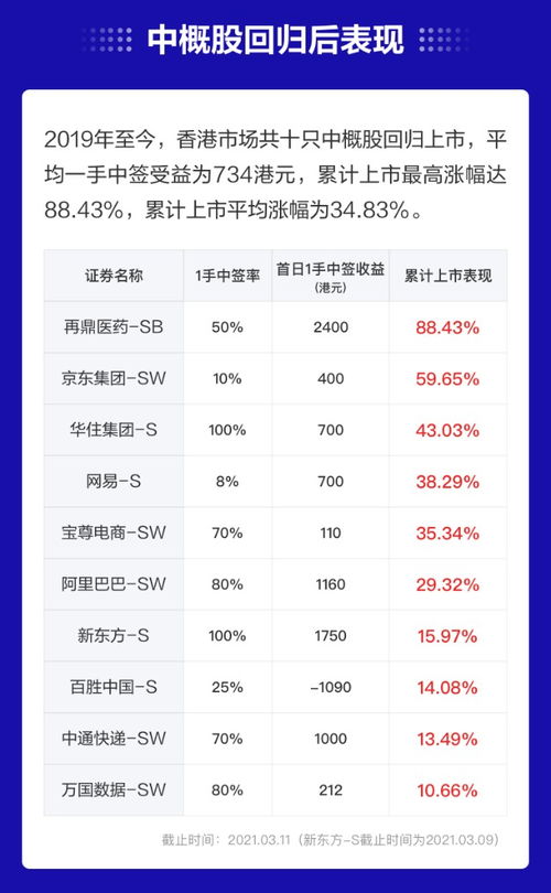 国际证券账户怎么开 国际证券账户怎么开