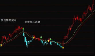 如何发现股票目标