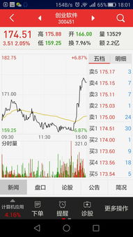 股票如何开户头