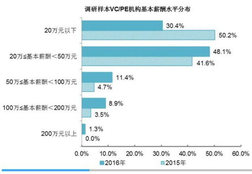 证券怎么换钱