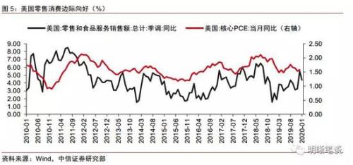 证券怎么换钱