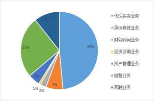 证券业务员收入怎么来的