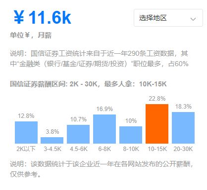 证券业务员收入怎么来的