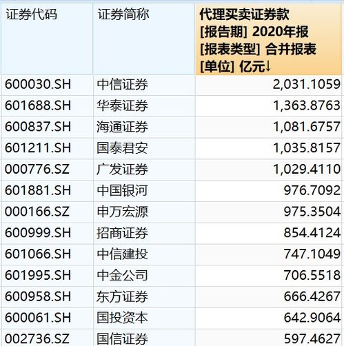 证券业务员收入怎么来的