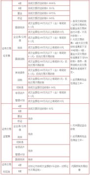 证券账户怎么收费