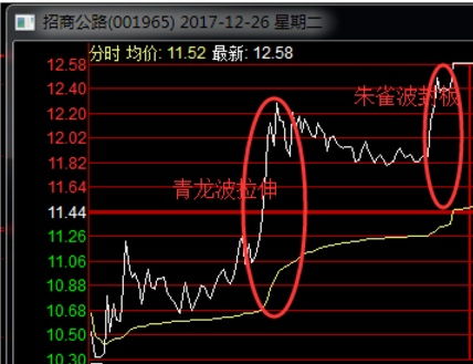 如何迅速买到涨停股股票 如何迅速买到涨停股股票