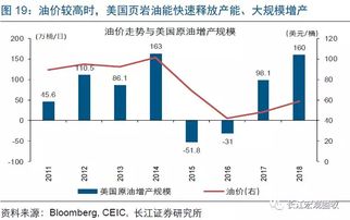 长江证券怎么加k线