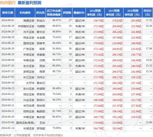 东兴证券怎么证券转银行 东兴证券怎么证券转银行