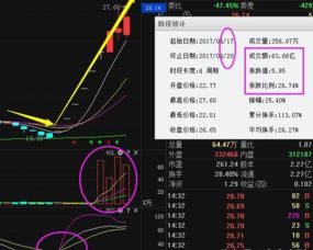 如何涨停股票赚钱