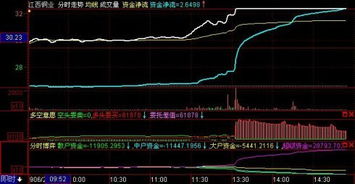 如何涨停股票赚钱