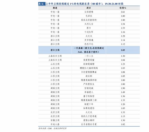 兴业证券分红股票怎么样