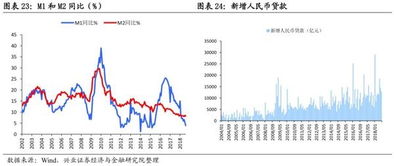 兴业证券分红股票怎么样