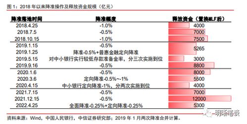 降准后证券怎么看