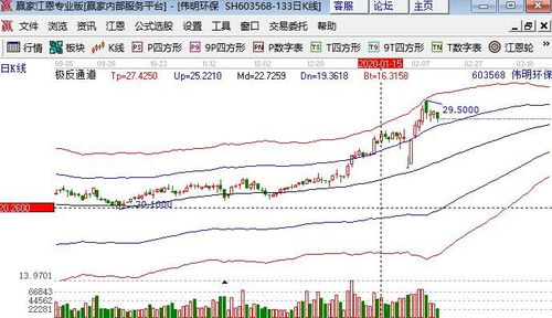 股票如何股票价格变化