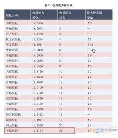 证券净资产怎么取