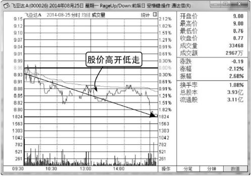 如何线上销户股票 如何线上销户股票