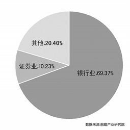 怎么转行证券行业呢