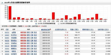 同花顺如何查询股票佣金