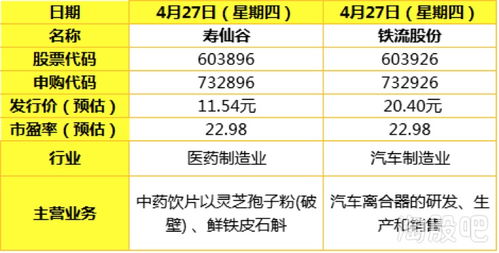 如何申购深圳股票 如何申购深圳股票