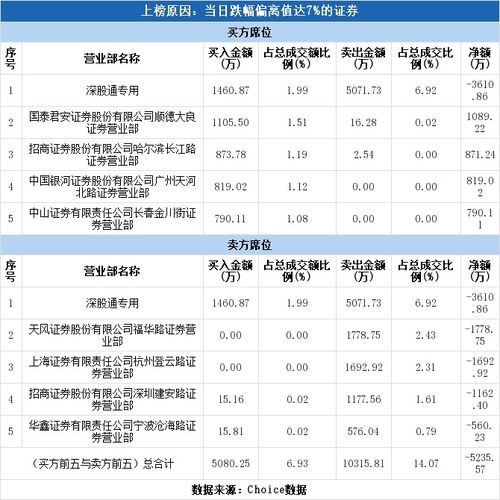天风证券怎么卖出