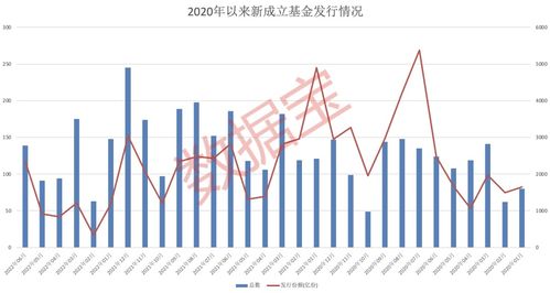 如何获得股票发行债券 如何获得股票发行债券