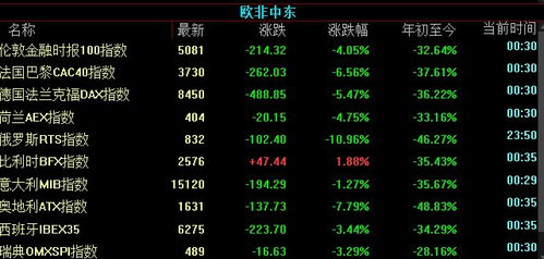 如何做空俄罗斯股票