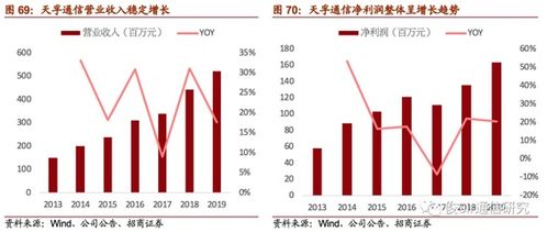 招商证券光模块怎么样