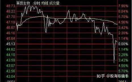 股票如何一个月赚一千万
