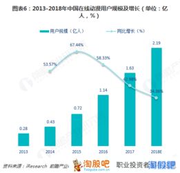 中国股票发展如何